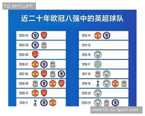 阿森纳夺冠概率领先欧冠竞争对手巴黎利物浦紧随其后