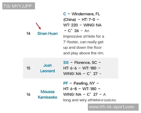 媒体人分析郇斯楠进入NBA几乎已成定局未来值得期待