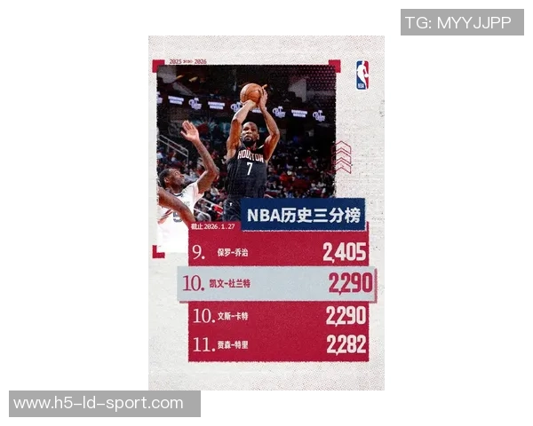 杜兰特祝贺哈登入NBA得分榜前十兄弟情深意长彰显传奇风范